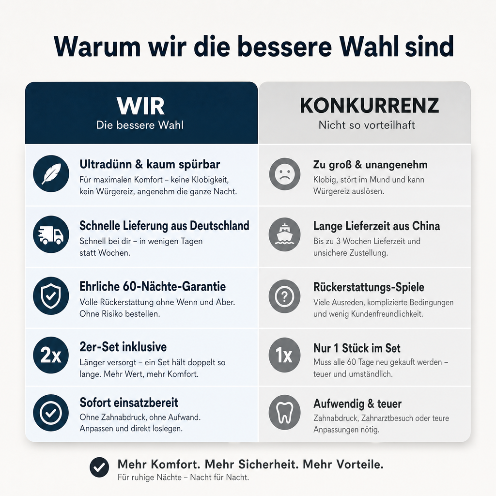 Selegance Anti-Schnarch-Schiene – 2er-Set mit Aufbewahrungsbox