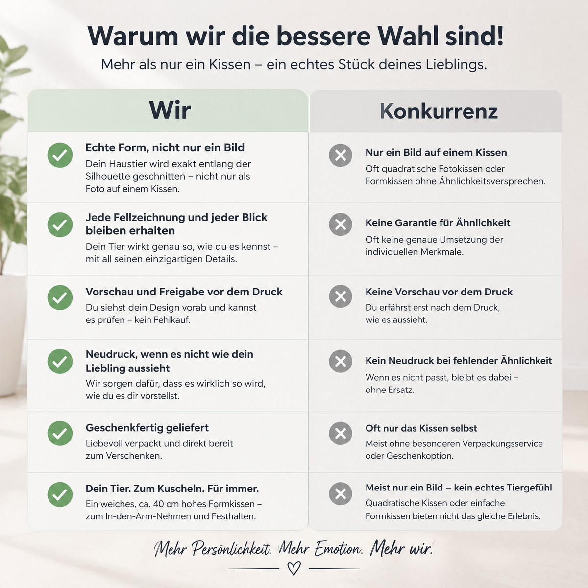 Vergleich: Selegance Formkissen vs. Konkurrenz